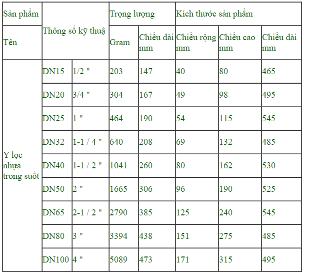 Thông số kĩ thuật lọc y nhựa